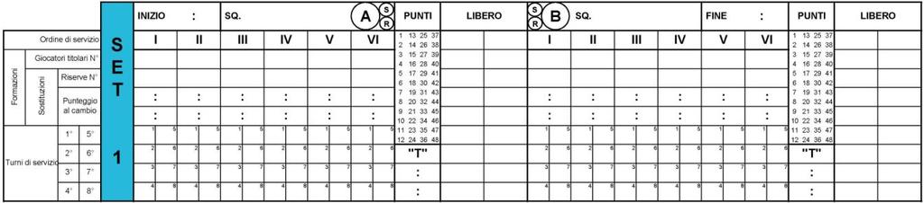 DOPO IL SORTEGGIO (R. 7.1) Il sorteggio viene effettuato davanti al tavolo del segnapunti, dal 1 G.d.G. alla presenza del collega 2 e dei capitani delle due squadre.
