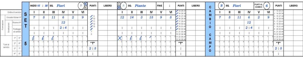 Fino all 8 punto si segue la stessa procedura dei set precedenti utilizzando le prime due sezioni della tavola SET 5.