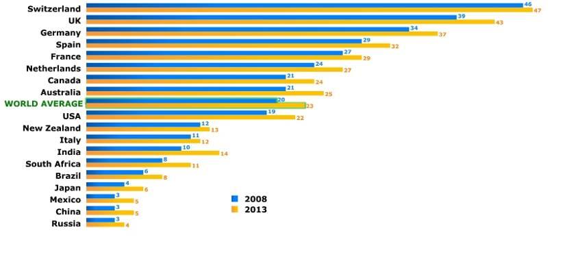 la marca commerciale: % di vendite grocery