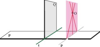 Lezione 7 Trasformazioni centrali di un piano su un altro Consideriamo due piani P e Q che si intersecano in una retta t e un punto O esterno ai due piani.