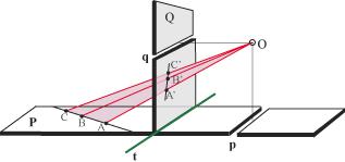 Dato che due piani si intersecano in una retta, il triangolo interseca il piano Q in un segmento il segmento A C.