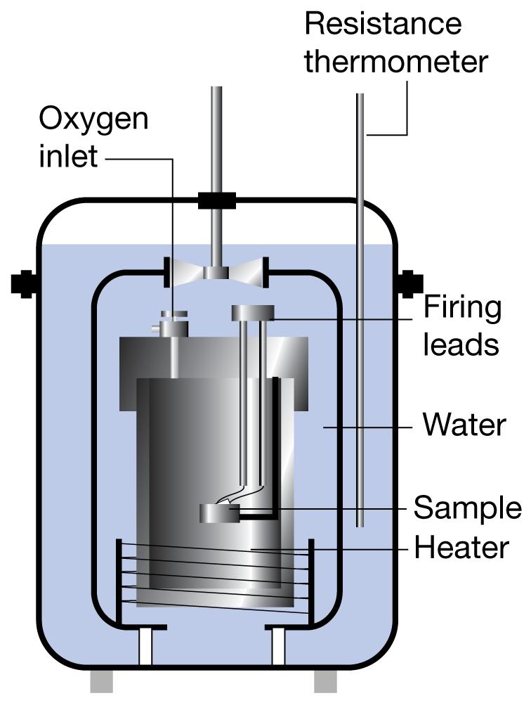 La calorimetria studia il calore che si trasferisce durante un processo chimico o fisico.