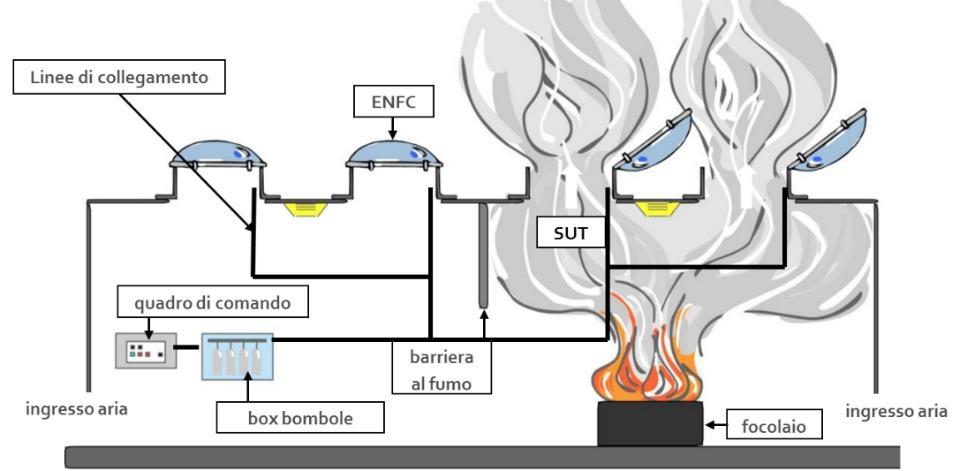 Figura 4 schema componenti SENFC In particolare per gli ENFC l elenco delle prestazioni indicate con le abbreviazioni della norma di prodotto sono le seguenti A a Superficie utile di apertura WL