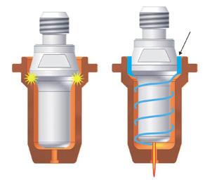 Questo sistema provoca nel punto di fuoriuscita del flusso plasma, il deterioramento dell elettrodo e dell ugello dovuto alle bruciature e deformazioni del materiale a causa dell arco pilota che si