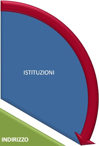 Lazio COMITATO DI INDIRIZZO (CdAe Direttore S.c.a.r.l.