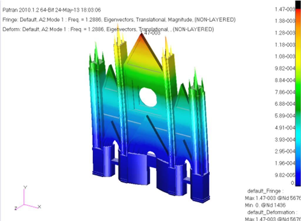 Duomo di Orvieto Modello numerico tridimensionale e posizionamento dei sensori Dall analisi