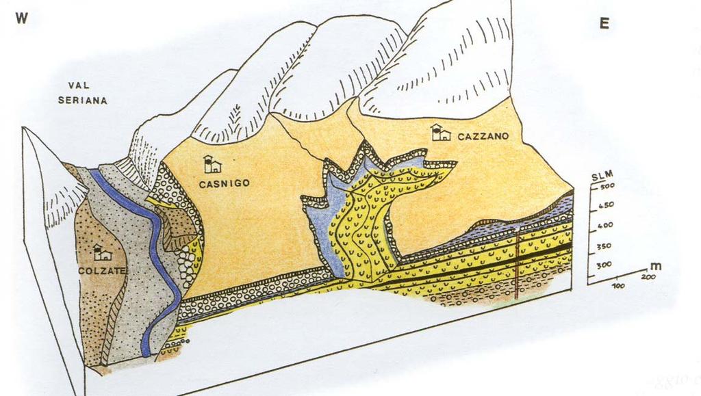 Ma), mentre il fondovalle si imposta invece sui depositi continentali pleistocenici (2-0.1 Ma) del Bacino di Leffe.