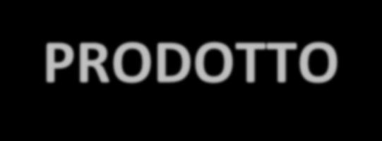 PROCESSO SVILUPPO PRODOTTO Requisiti PROCESSO PROGETTAZIONE Documentazione di progetto Validazione di progetto Analisi ed ottimizzazione Progettazione Concezione CAD (Computer Aided Design) CAE