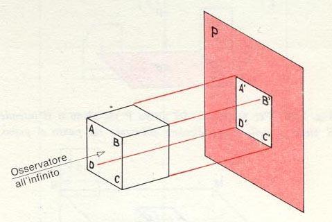 PROIEZIONI ORTOGONALI