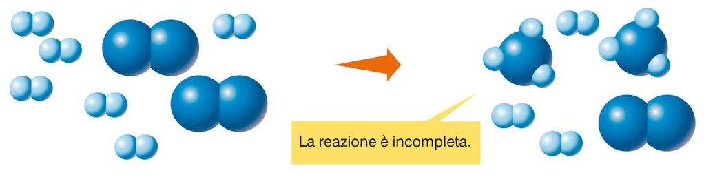 La resa di reazione (I) La maggior parte delle reazioni chimiche non procede fino a esaurimento ma si arresta una volta che si è consumata una certa quantità di