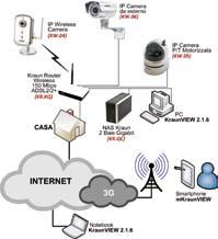 trasmissioni ed alle reti, ai sistemi radar e per il telerilevamento, alla multimedialità