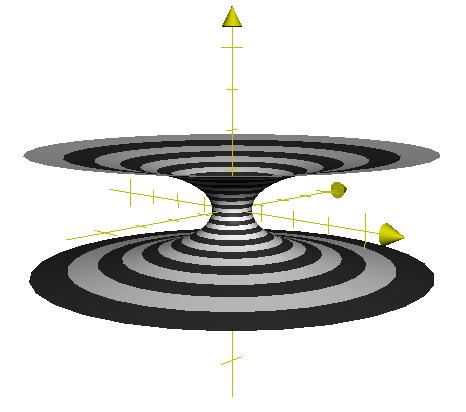 il che ci porta a concludere che K = 1 [ (Γ 2 E 11 ) v (Γ 2 12) u + Γ 1 11Γ 2 12 + Γ 2 11Γ 2 22 Γ 1 12Γ 2 11 (Γ 2 12) 2].