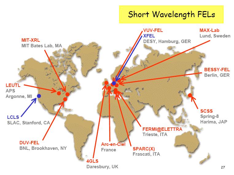 FEL nel mondo FELSHORT