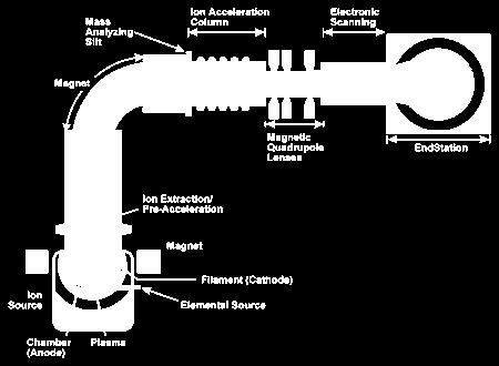 neutroniche; LCLS, SPARC, )