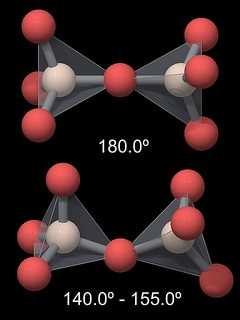 angoli di legame L angolo interno del tetraedro (O Si