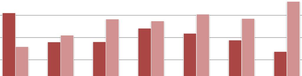 Confronto dei prezzi Prezzo medio dell'energia elettrica per un cliente