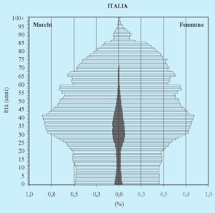 come l attività sanitaria sia per oltre il 95% di tipo pubblico (il 96,8% dei p.l. totali in regime ordinario è in strutture pubbliche) con servizi erogati direttamente dalle strutture pubbliche (ASL e AO) o in regime di convenzione.