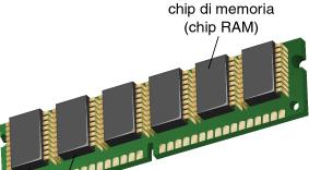 La memoria principale (RAM) Bus/cavi collegamenti E' l'altra componente dell'unità centrale Memorizza le informazioni (i programmi e i dati) usate dalla CPU durante l'elaborazione Tecnologia