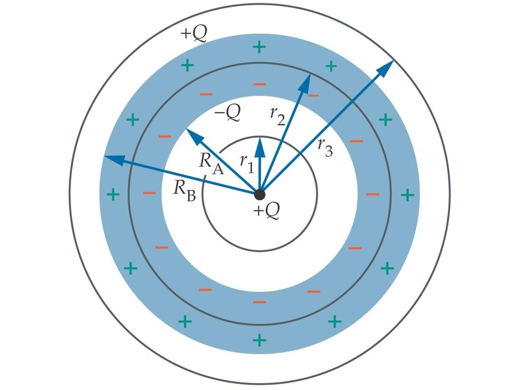 7. Il flusso del campo elettrico e