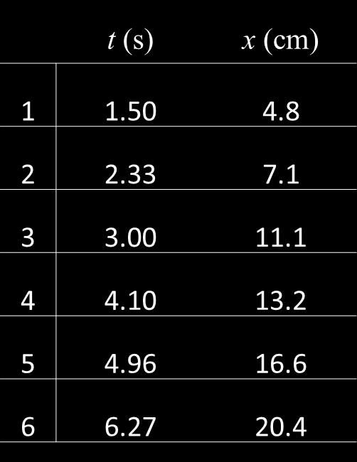 Tabelle e Grafici Esempio Tabelle e grafici si utilizzano per confrontare e mettere in relazione i