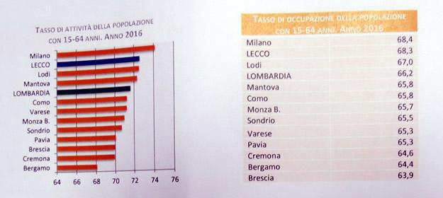 focalizzare l attenzione. Il lavoro non solo cresce ma cambia, anche in funzione delle politiche adottate a livello nazionale.