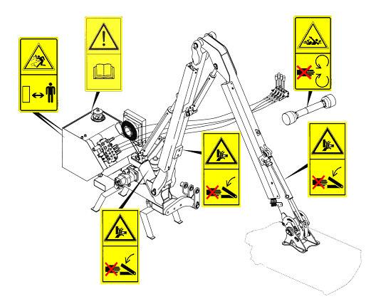 Esempio di ubicazione di pittogrammi ALBERO CARDANICO L impigliamento ed il trascinamento da parte degli organi di trasmissione del moto può causare infortuni molto gravi o mortali.