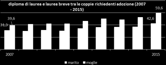 Nel 2015 la provincia di Firenze, si conferma, come naturale, al primo posto tra le 9 province toscane che sono sotto la competenza del tribunale per i minorenni di Firenze.