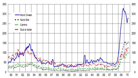 Il mercato del lavoro In base alla Rilevazione continua sulle forze lavoro dell Istat, nel secondo trimestre del 2010 il numero di occupati è cresciuto rispetto al trimestre precedente, al netto dei