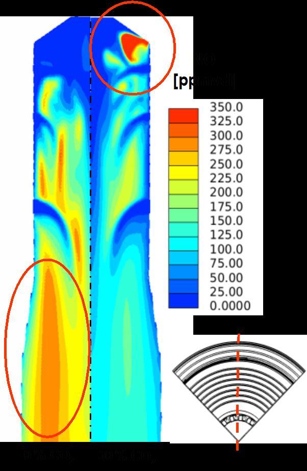 Gas Turbine Combustor Non premixed flames Fuel flexibility of standard GE10 diffusion flame combustor (GE Oil&Gas)