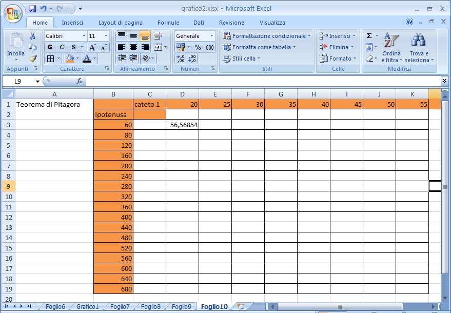 I grafici consentono di trasformare informazioni numeriche in informazioni visive di più semplice comprensione rappresentando i dati in modo più efficace Attraverso i grafici i valori di ogni riga e