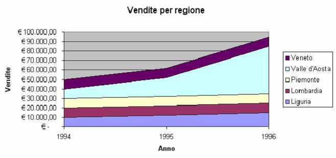 una coppia di grandezze A, B Sull asse x si rappresentano i valori della grandezza A, sull asse y quelli della grandezza B Può aiutare ad individuare una relazione di dipendenza tra due