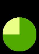 Nuovi 2008 81.923 - Proporzione Maschi-Femmine 21% 2009 2010 110.