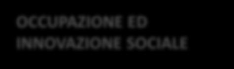 FONDI DIRETTI: PRINCIPALI PROGRAMMI TEMATICI HORIZON 2020 ~ 77.028 milioni di PROMOZIONE DELLA DEMOCRAZIA E DEI DIRITTI UMANI ~ 1.332 milioni di COSME ~ 2.