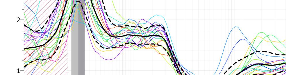 software della Geostru Easy HVSR Grafico della sequenza