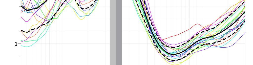 rapporto H/V medio per la deviazione standard dei valori delle singole curve H/V.