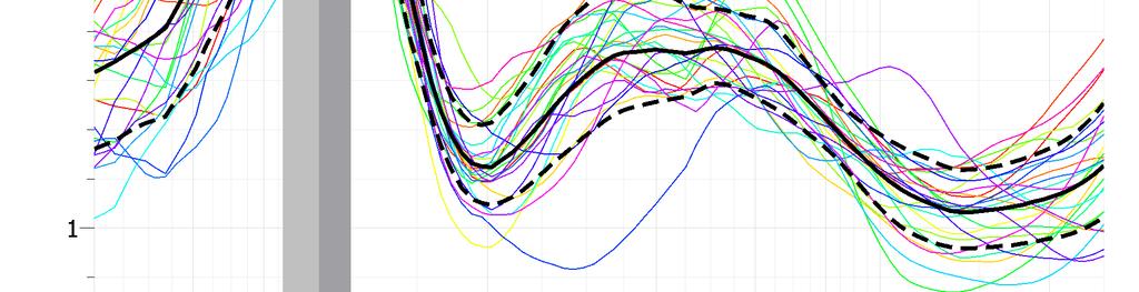 Le curve colorate sono i rapporti H/V delle singole finestre; grazie al colore è possibile associare ogni curva alla corrispondente finestra temporale.