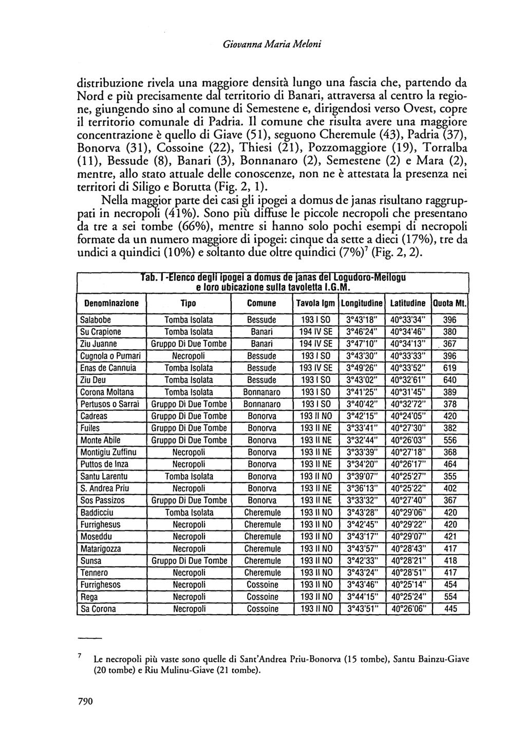 Giovanna Maria Meloni distribuzione rivela una maggiore densità lungo una fascia che, partendo da Nord e più precisamente dal territorio di Banari, attraversa al centro la regione, giungendo sino al