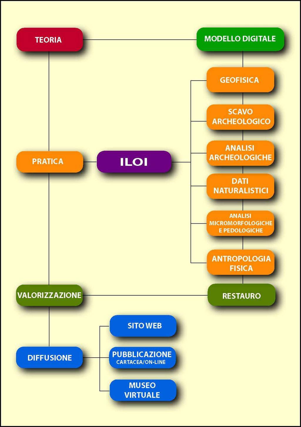 4. Indagini territoriali Strutture economiche ed organizzazione sociale