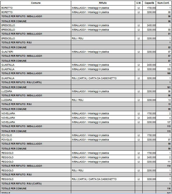 NUMERO CONTENITORI DEL VETRO Piano di