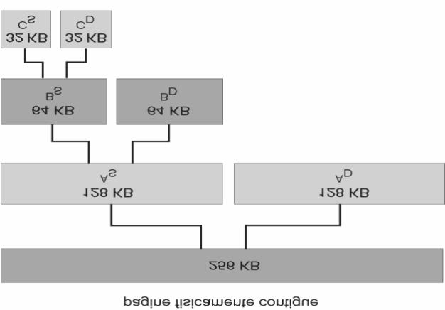 27 Silberschatz, Galvin e Gagne 2006