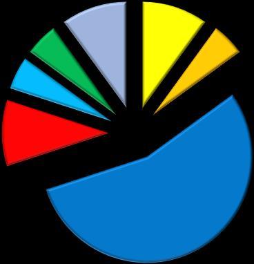 CORE BUSINESS: L ELETTRONICA CENTRO ITALIA S.r.l.