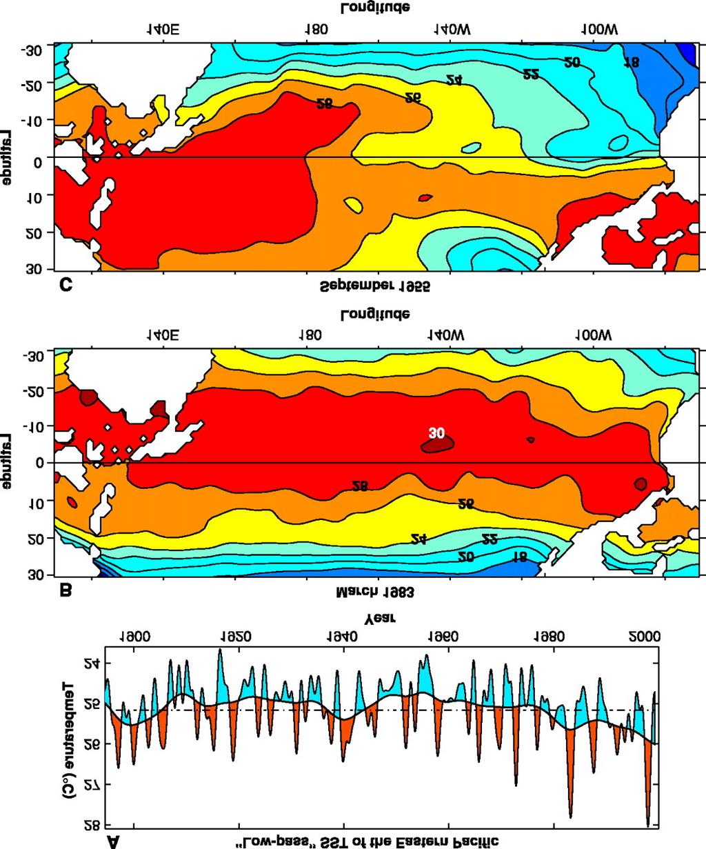 QUANTO CAMBIA IL CLIMA OGGI?