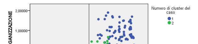 18 Analisi multivariate: Fattoriale e Cluster Analysis Come si rileva dal grafico sottostante, rispetto alla media, il Cluster 1, ovvero quello dei Deliziati mostra una maggiore soddisfazione sia sul