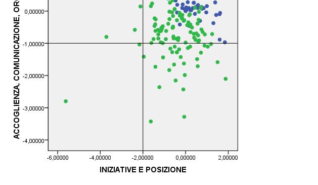 Cluster 1 Cluster 2 Deliziati: soprattutto di età 55-64 anni, impiegati/insegnanti, diplomati, vengono a conoscenza della Casa attraverso il passaparola, frequentano spesso la Casa, in generale molto