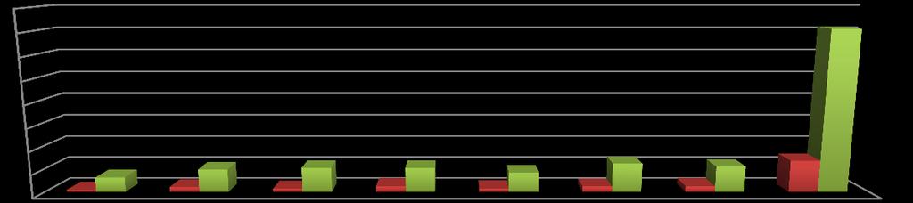 IN SETTE ANNI SONO FALLITE A BOLOGNA 28 IMPRESE DI COSTRUZIONI, IL 19,69% DEL TOTALE DEI FALLIMENTI, ANCHE NEL 215 SONO IN CORSO SIGNIFICATIVE LIQUIDAZIONI E