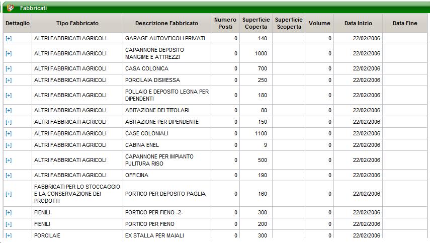 In questa sezione vengono mostrati i dati dei fabbricati presenti nella tua azienda. Premendo sui bottoni [+] puoi vedere ulteriori informazioni di dettaglio.