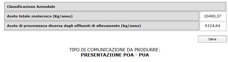 AZIENDALE come Azoto di provenienza diversa dagli effluenti di allevamento.