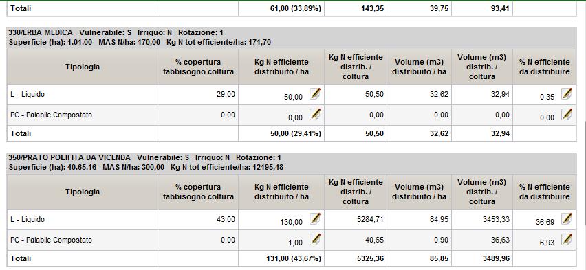 Il sistema propone una tabella riassuntiva non editabile riportante i volumi e i relativi contenuti di azoto efficiente da
