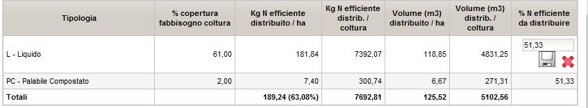 frazione tra l azoto efficiente totale necessario alla coltura e l azoto totale efficiente contenuto il quel tipo di