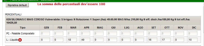 Il sistema propone un calendario di distribuzione standard che consente di distribuire il 50% degli effluenti entro giugno, elevato al 66,7% per le aziende in deroga.